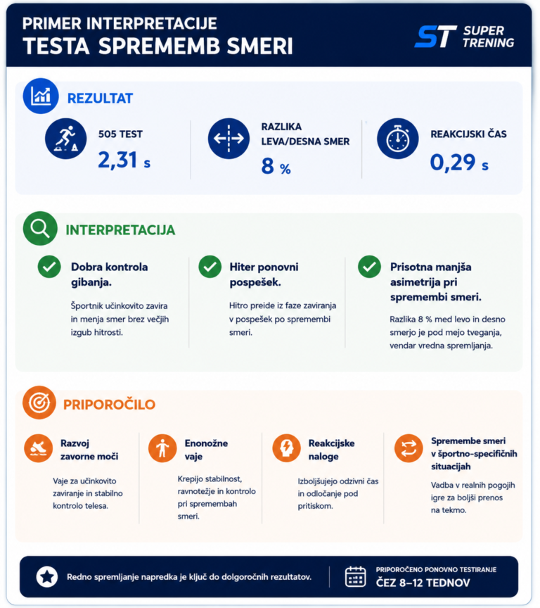 testiranje cod interpretacija