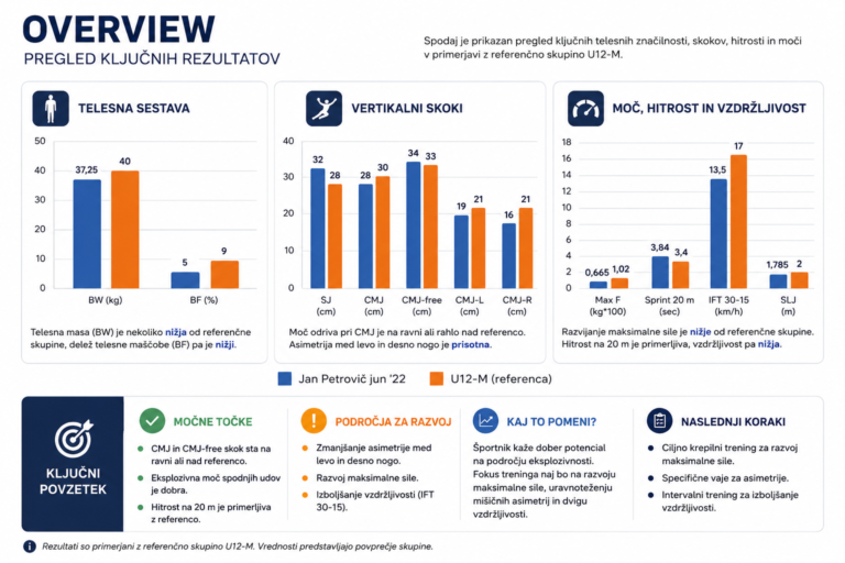 testiranje overview