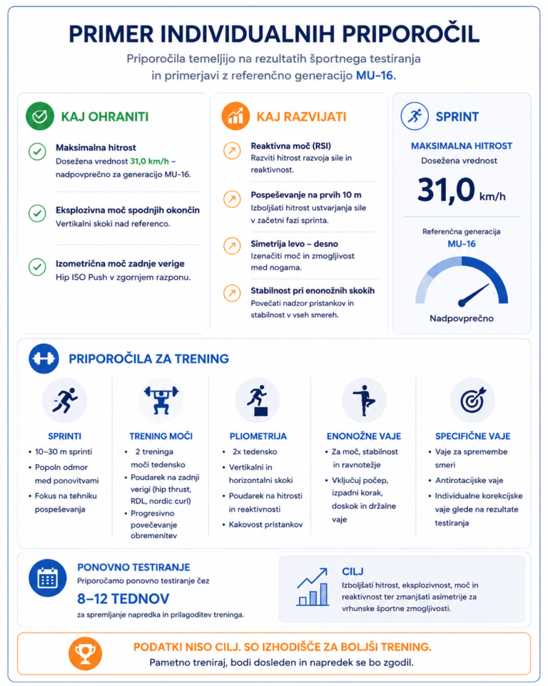 testiranje priporocila