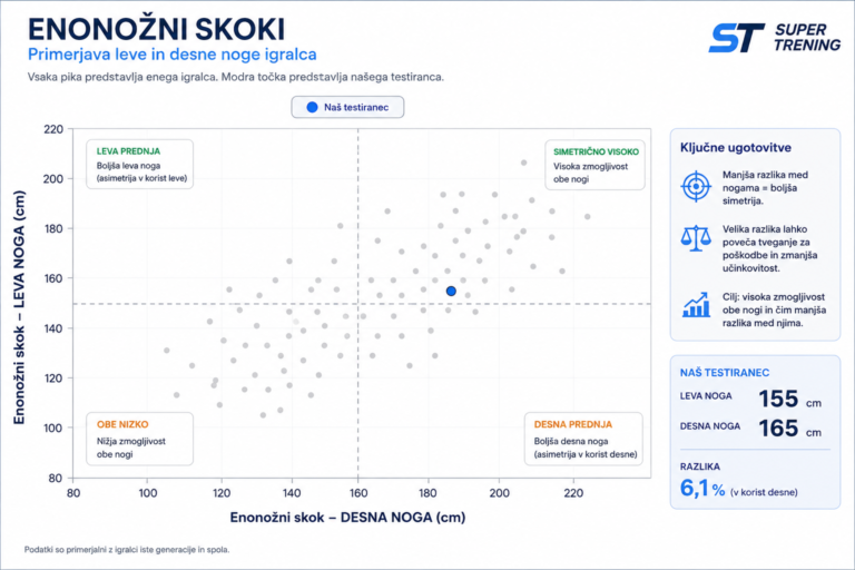 testiranje skoki enonozni