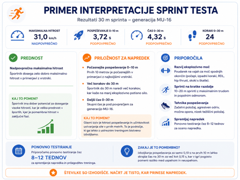 testiranje sprint