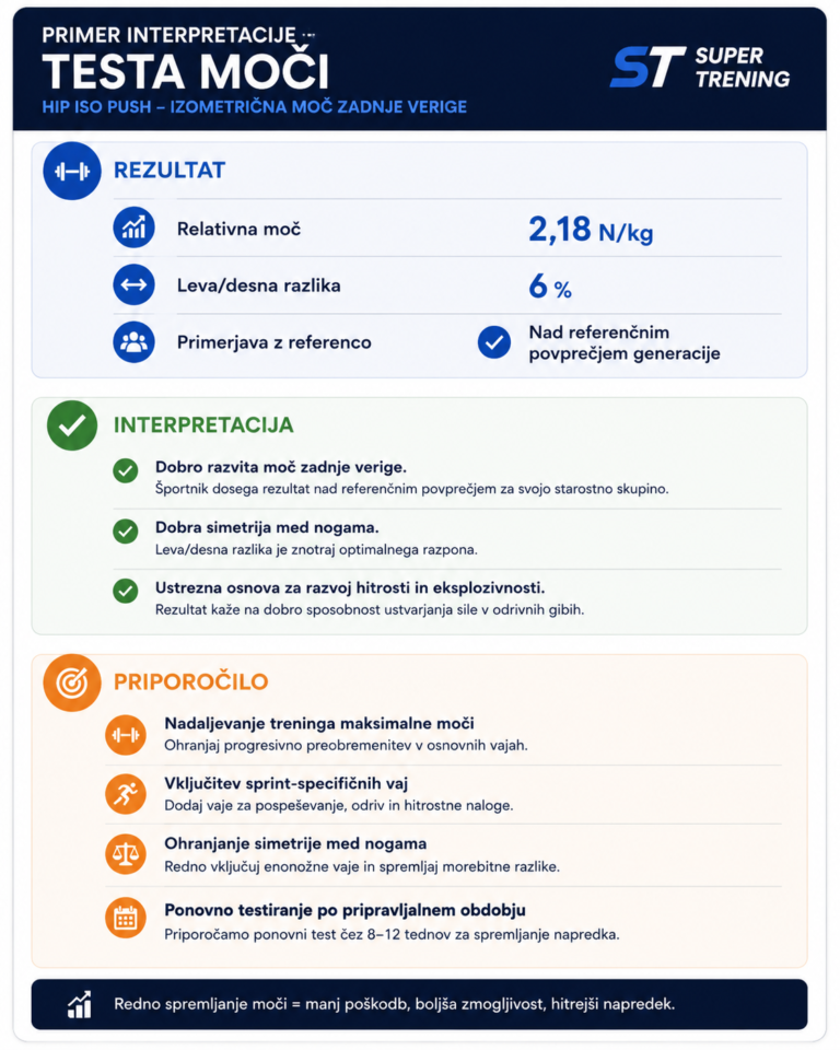 testiranje moc interpretacija